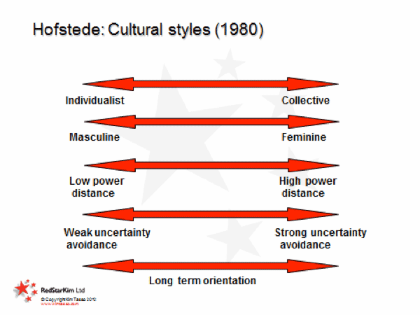 preferred communication style in brazil preferred communication style in brazil